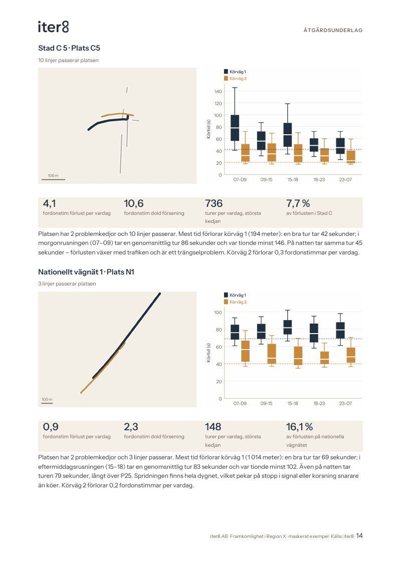 Sida 14: Platserna en och en