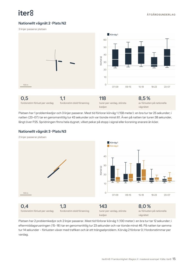Sida 15: Platserna en och en